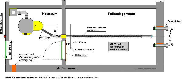 Pellet Raumaustragung mit F�rderschnecke