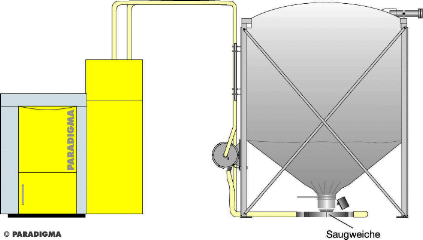 Pellet Raumaustragung �ber Saugzuggebl�se