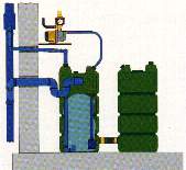 INTEWA Aqua Einsteiger System