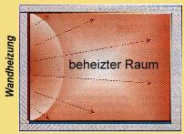 Wandfl�chenheizungen strahlen W�rme ab